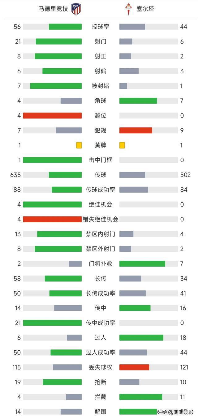 西甲联赛积分(西甲联赛积分榜比分)  第2张