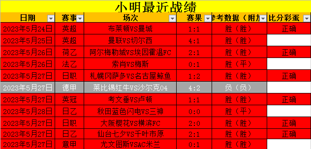 荷乙最新比分积分榜(荷乙最新比分积分榜2022)  第1张
