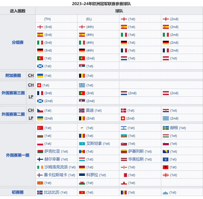欧洲杯赛程2020赛程表(欧洲杯赛程2020赛程表今天)  第2张