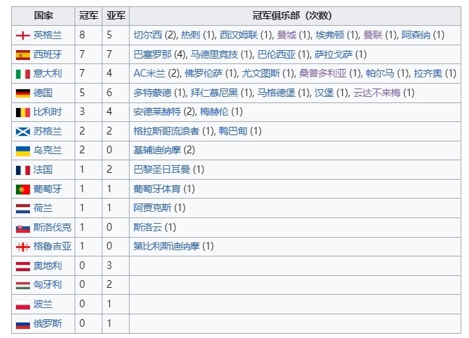 英超球队实力排名(英超球队实力排名表)  第2张