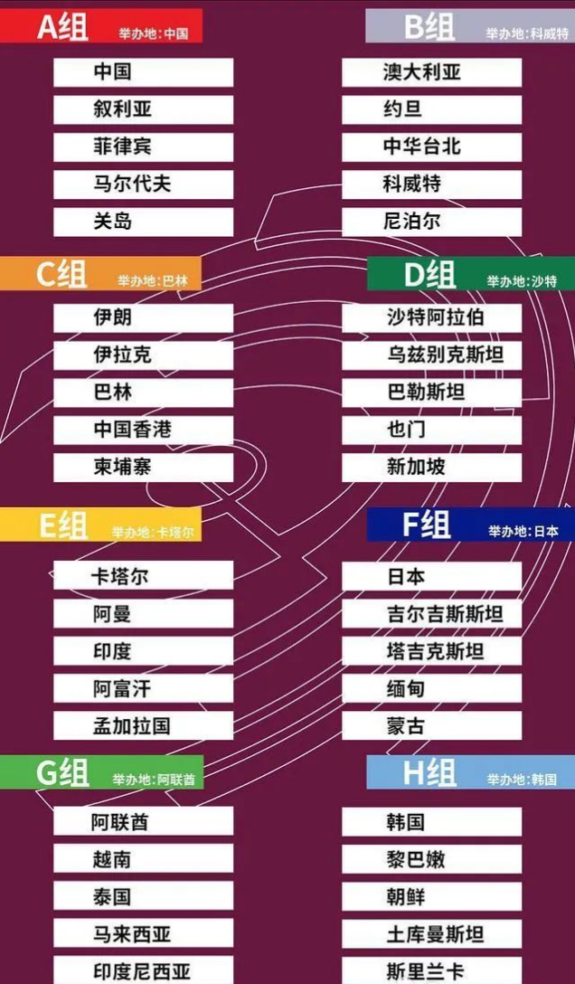 卡塔尔世界杯亚洲赛程(卡塔尔世界杯亚洲预选赛直播)  第2张