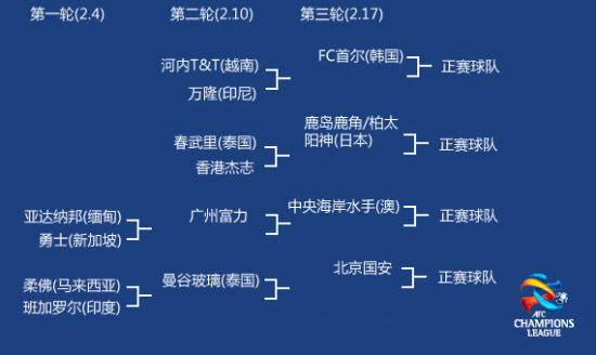 亚冠十六强对阵时间(亚冠十六强对阵时间表)  第2张