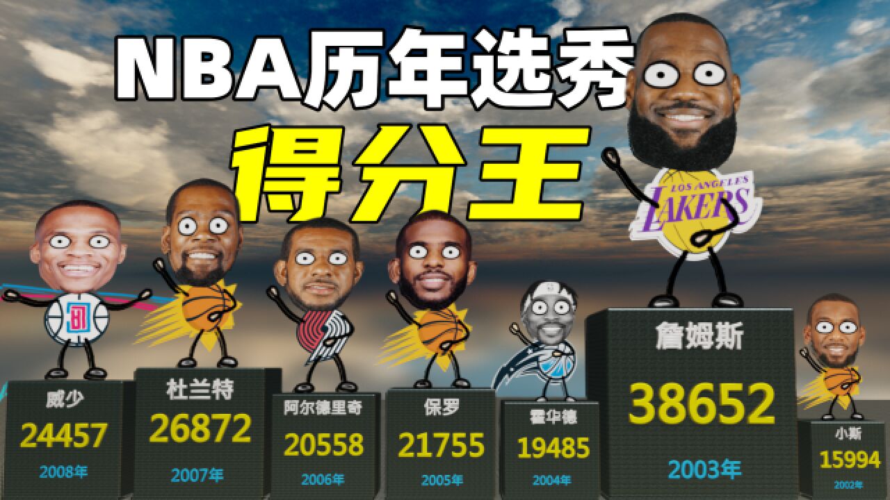 nba选秀名单历年(nba选秀名单历年名单)  第1张