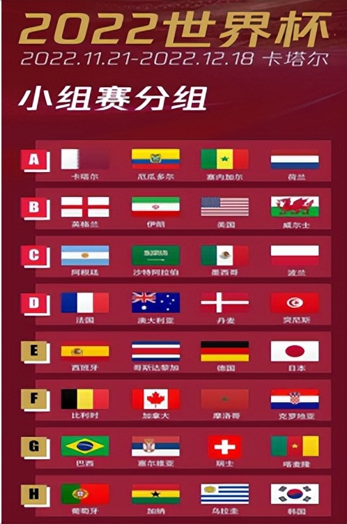 关于2022世界杯32强对阵图表的信息  第1张