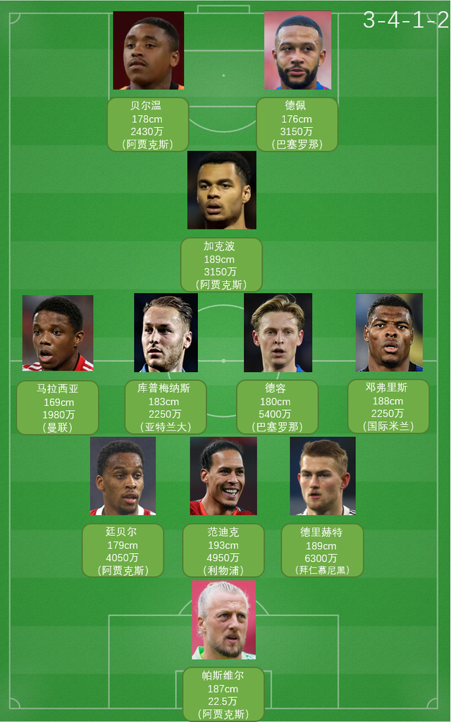 关于2022世界杯32强对阵图表的信息  第2张