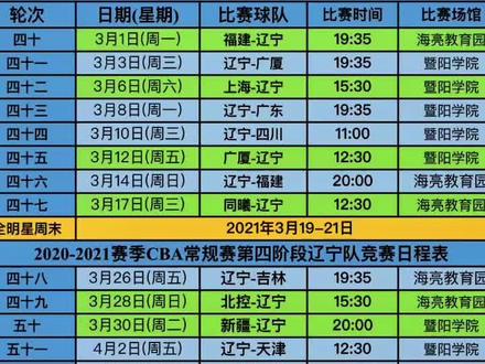 cba比赛时间表2022(cba比赛时间表20202021)  第2张