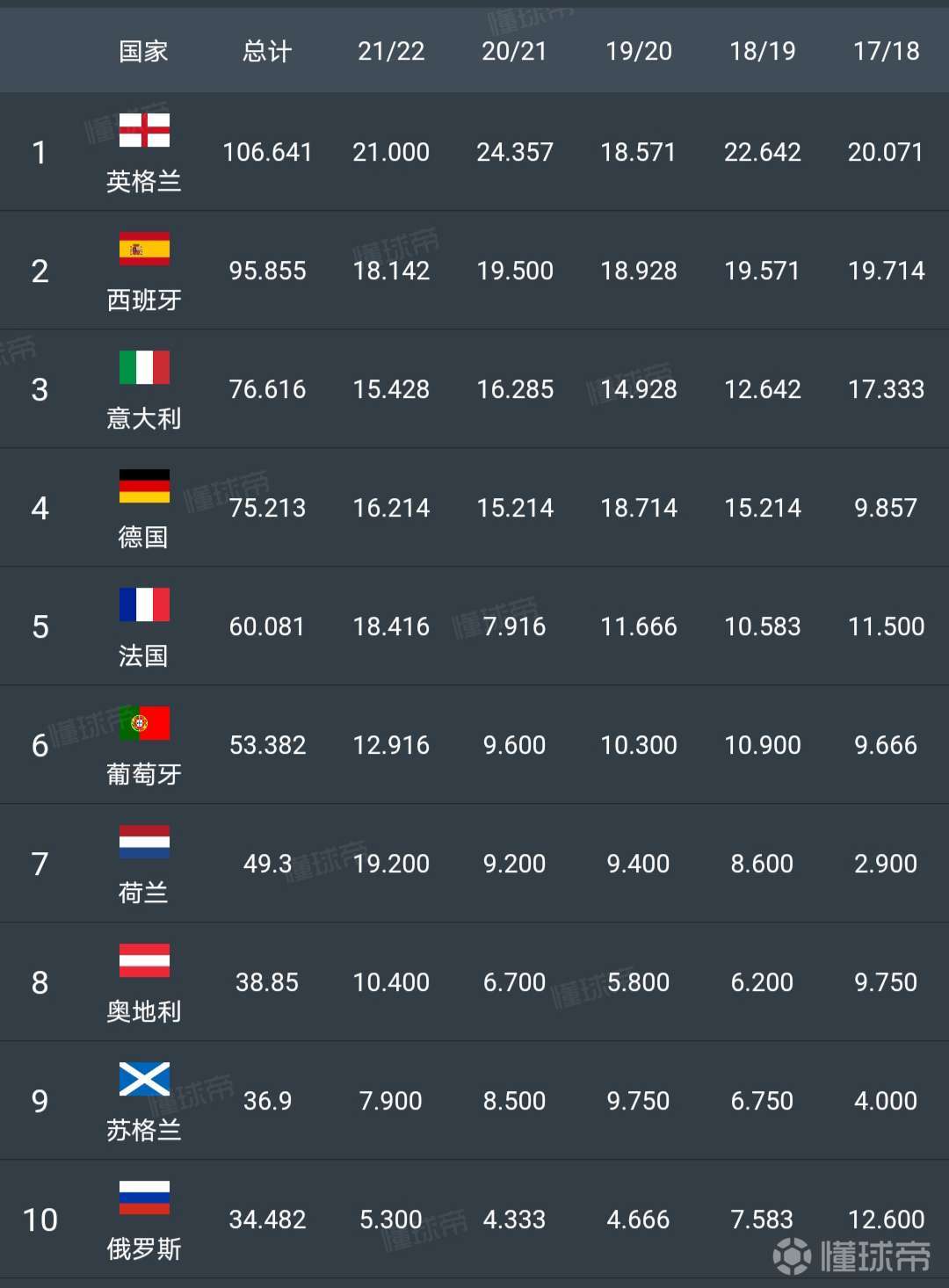 英超联赛排名(英超联赛排名奖金)  第1张