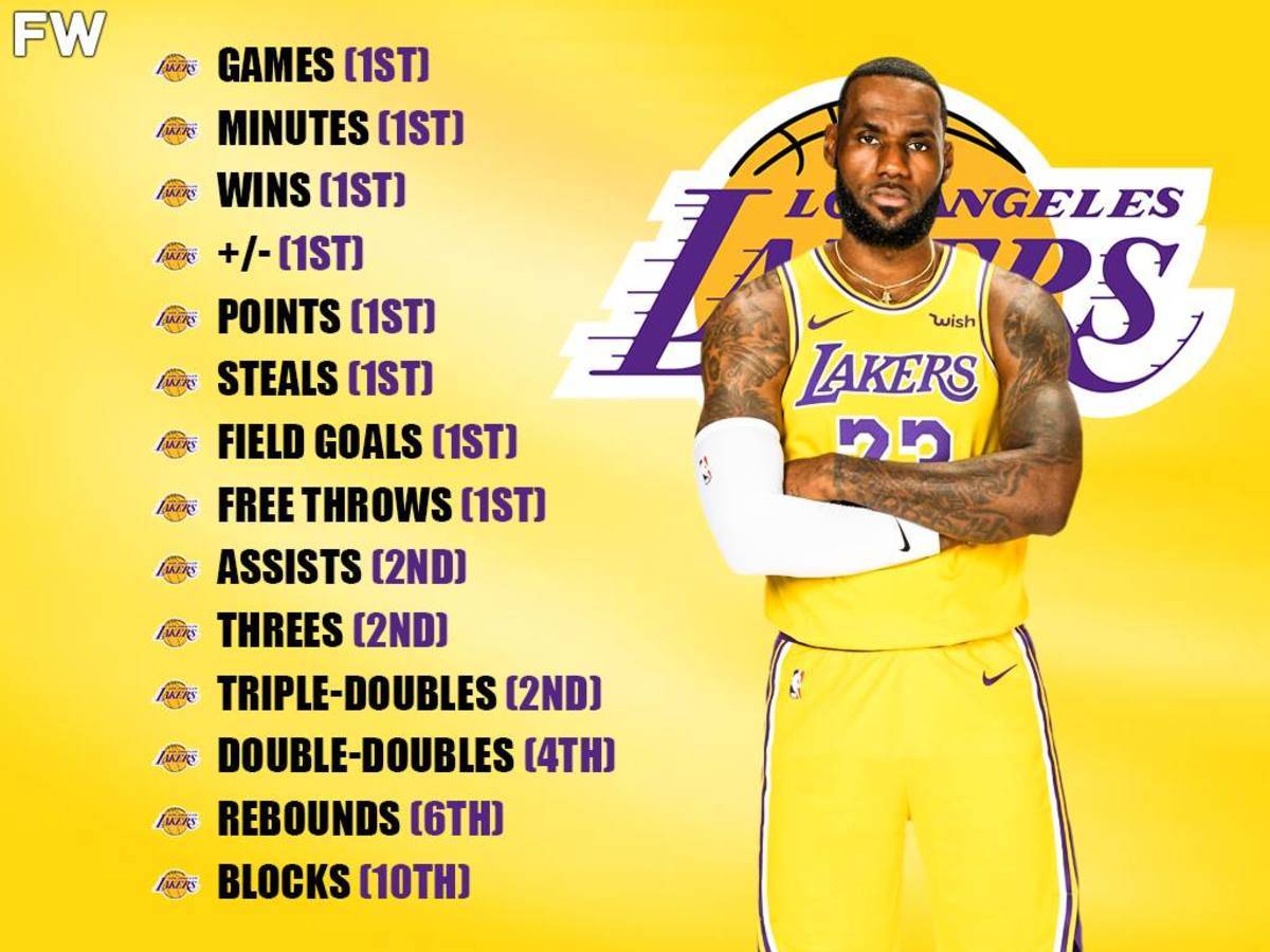 詹姆斯nba总得分(詹姆斯nba总得分和胜场)  第2张