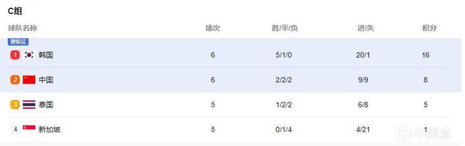 世界杯48队晋级规则(世界杯48队晋级规则是什么)  第1张