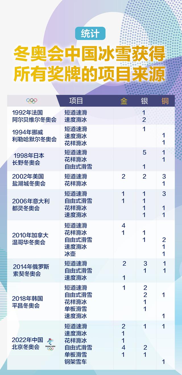冬奥会历届奖牌排行榜2022的简单介绍  第1张