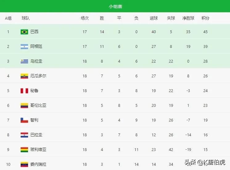 卡塔尔世界杯名次排名(卡塔尔世界杯已经晋级的队)  第2张