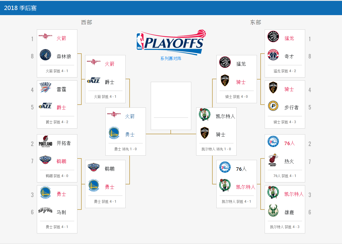 nba季后赛对阵图2020比分(nba季后赛对阵图2020最新比分)  第2张