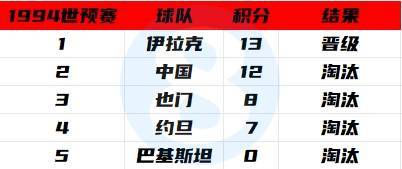 关于2018年世界杯成绩排名的信息  第1张