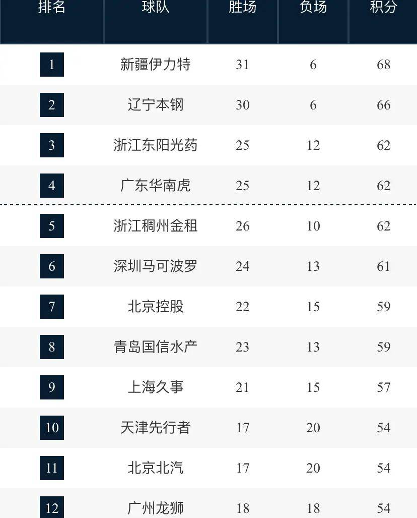 cba决赛时间(cba决赛时间安排表)  第1张