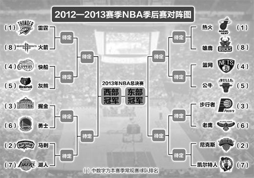 nba近十年总决赛对阵表(nba近十年总决赛对阵表图)  第1张