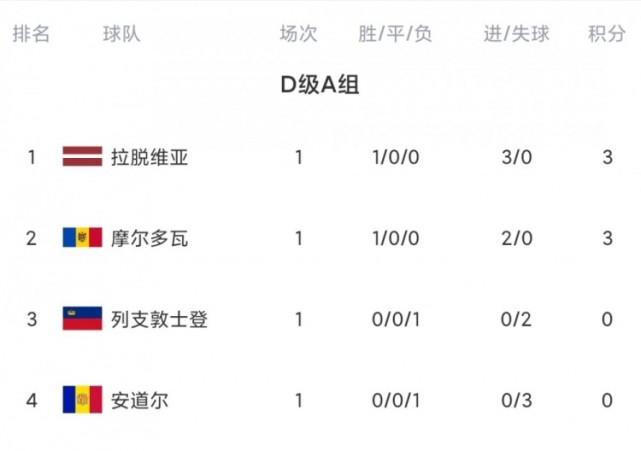 2022世界杯阿根廷赛程(2022世界杯阿根廷赛程录像)  第1张