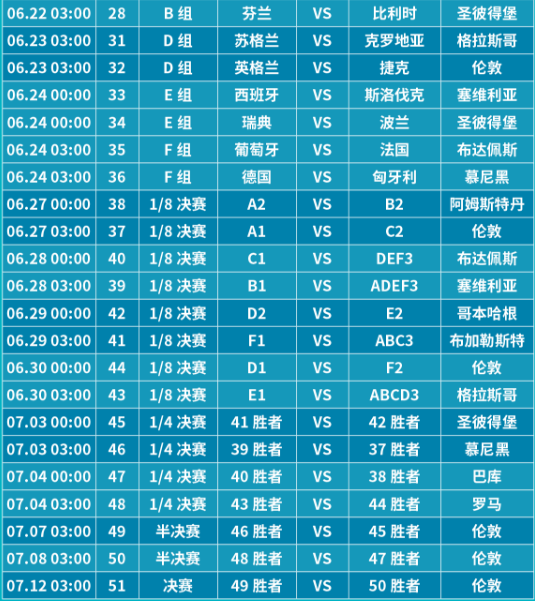 欧洲杯正赛时间(欧洲杯正赛时间2021)  第2张