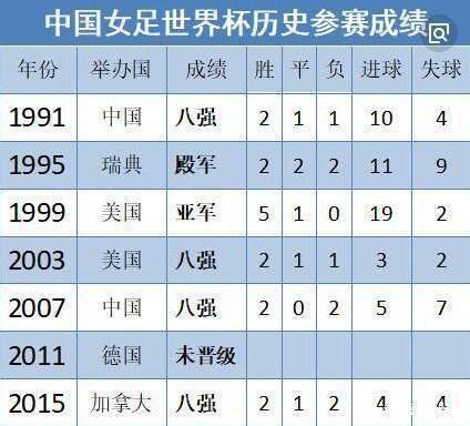 女足世界杯排名最新排名(女足世界杯排名最新排名中国队)  第2张