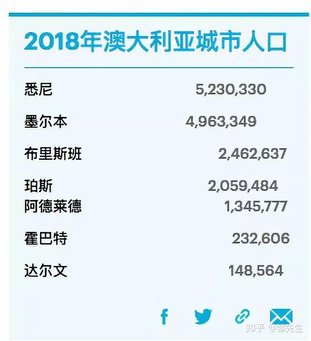 最适合华人移民的国家排名的简单介绍  第1张