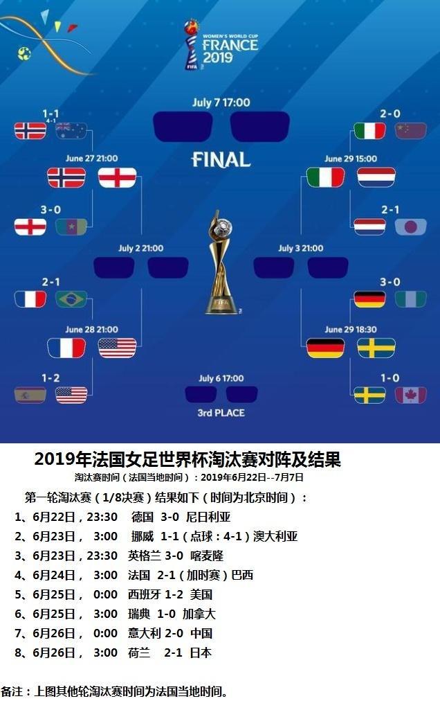 国际足联女足排名(国际足联女足排名挪威)  第2张