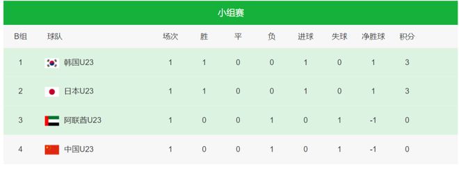 亚洲足球排名前十(亚洲足球排名前十的国家有哪些)  第1张