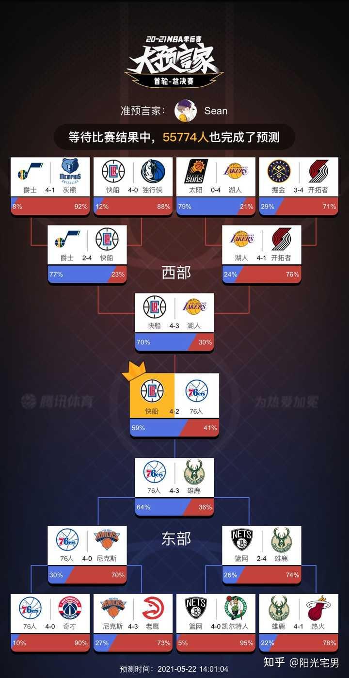 nba季后赛最新消息(nba季后赛最新消息直播)  第1张