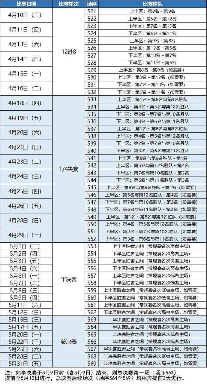今日cba赛程直播(今日cba赛程直播免费观看)  第1张
