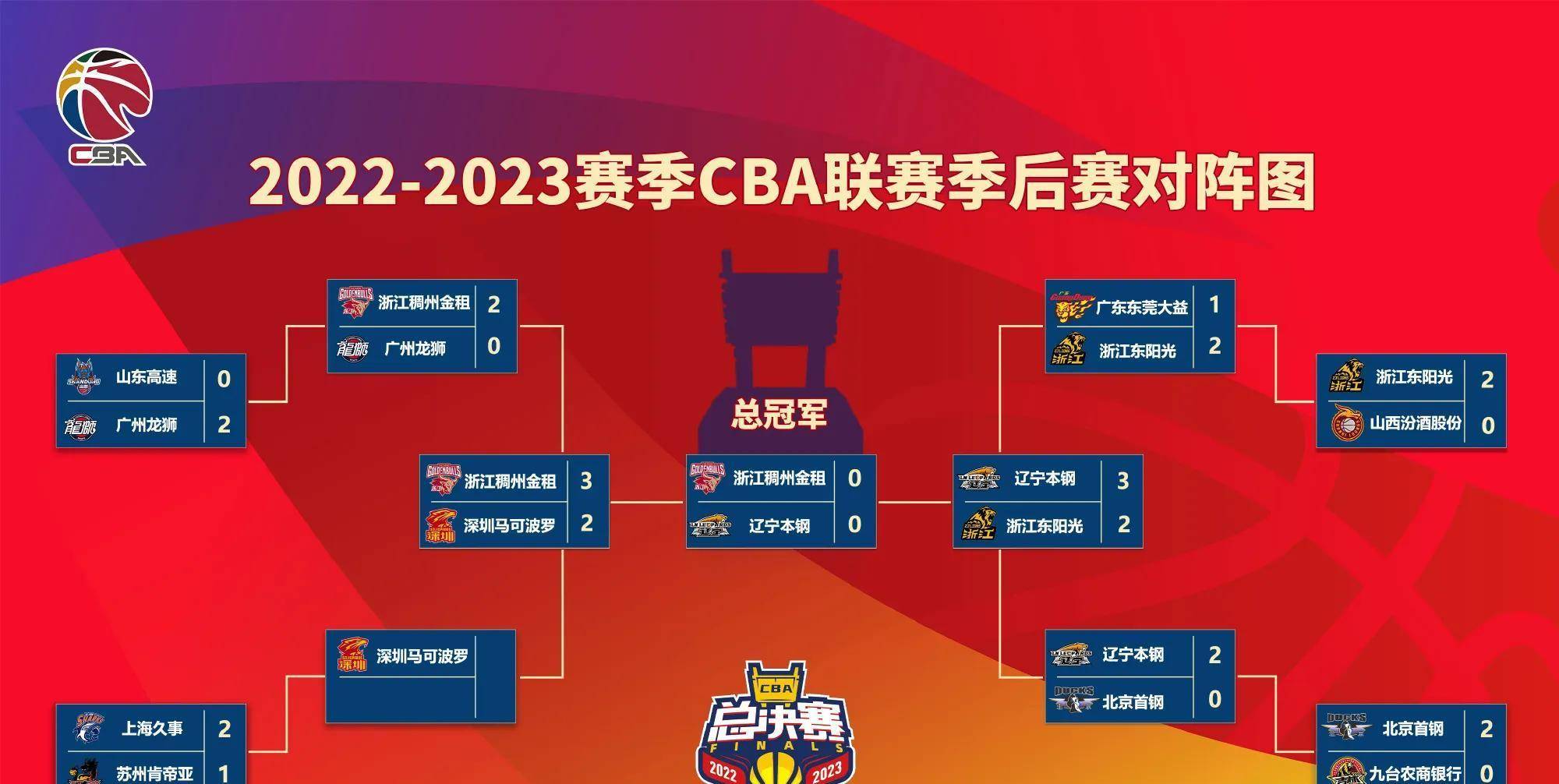 cba总决赛回放(cba总决赛回放录像)  第2张