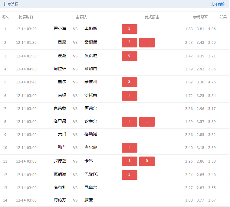 竞彩最新比分(竞彩最新比分开奖结果)  第1张