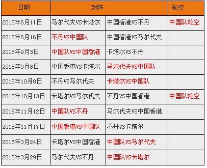 中国男足世界杯预选赛赛程(中国男足世界杯预选赛赛程积分)  第2张