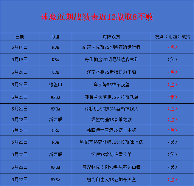 捷报手机比分网(捷报手机比分网法网)  第1张