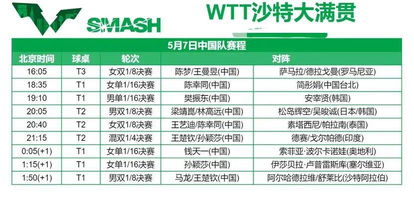 今天直播乒乓球比赛时间(今天直播乒乓球比赛时间今天王楚欣对战马龙)  第1张