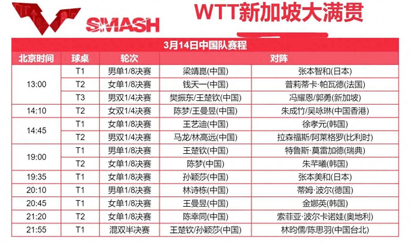 今天直播乒乓球比赛时间(今天直播乒乓球比赛时间今天王楚欣对战马龙)  第2张