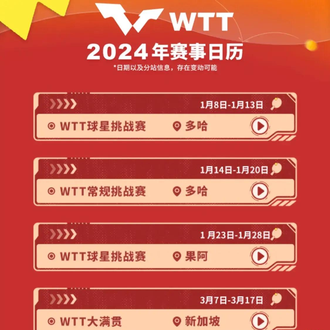 中央体育频道乒乓球比赛直播(中央体育频道乒乓球比赛直播陈梦王曼昱)  第1张