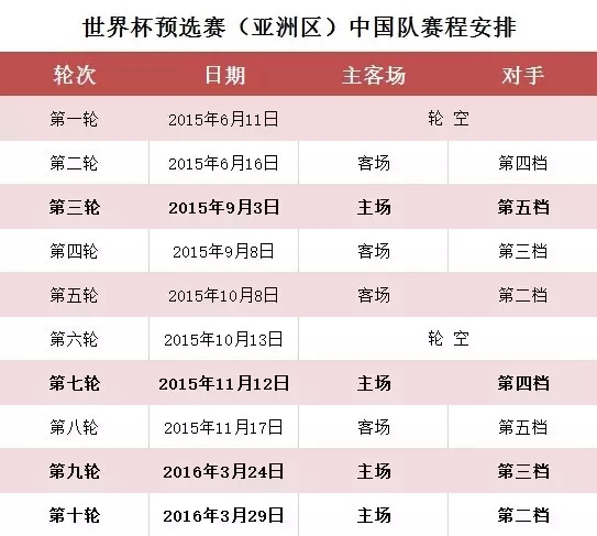 国足世界杯预选赛赛程表(国足世界杯预选赛赛程表2023)  第1张