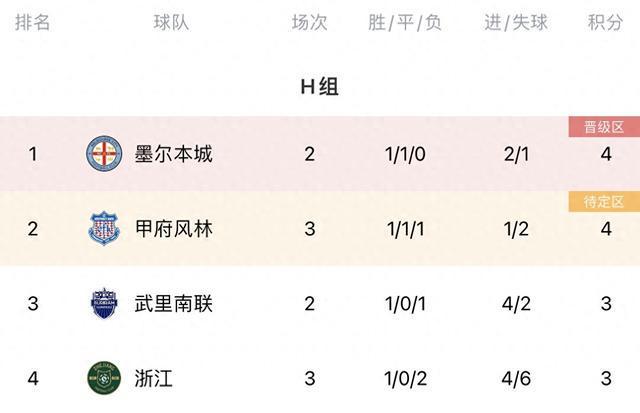 亚冠积分榜及赛程(亚冠赛程2020积分)  第1张