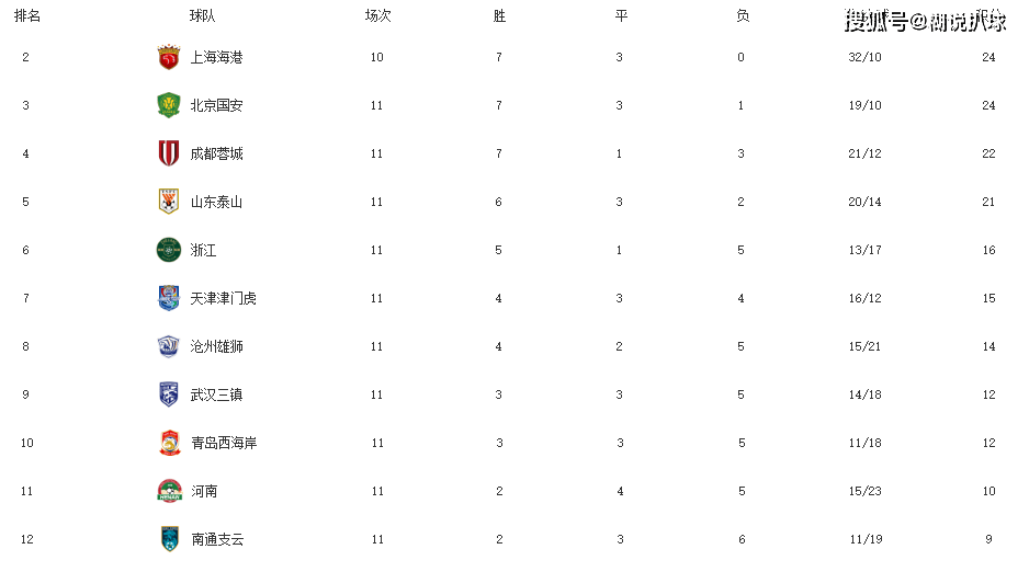 亚冠积分榜及赛程(亚冠赛程2020积分)  第2张