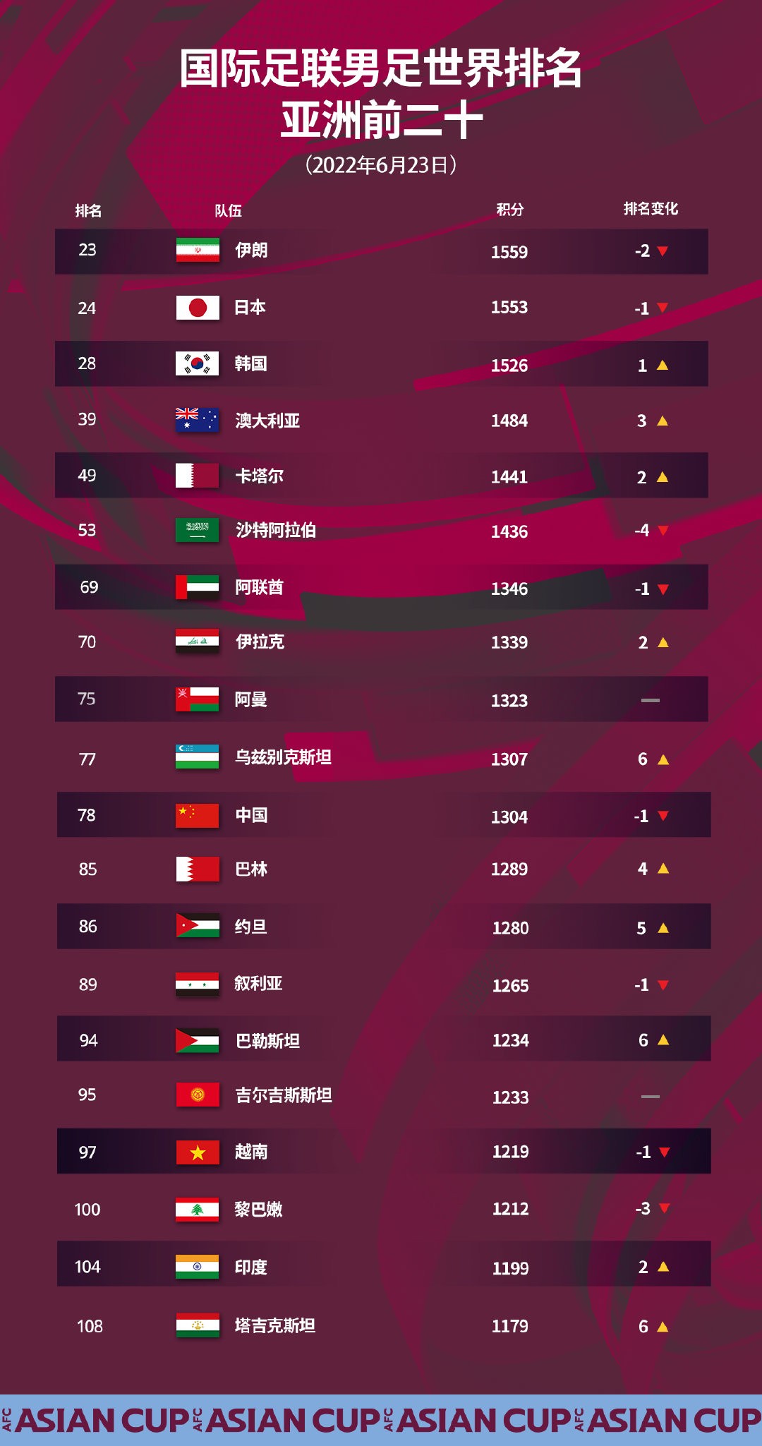 2026年世界杯赛程(2026年世界杯赛程时间表最新)  第2张