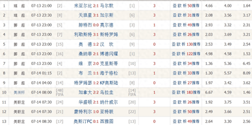 今日足彩14场胜负专家推荐(今日足彩14场胜负专家推荐分析)  第2张