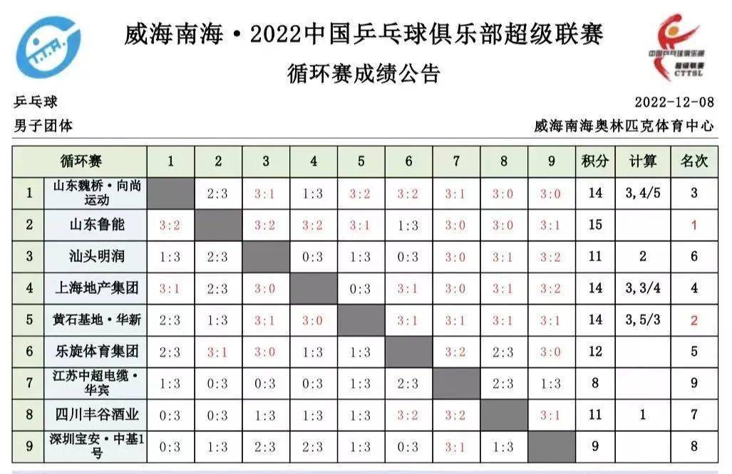 今天直播乒乓球比赛时间(今天直播乒乓球比赛时间热)  第1张