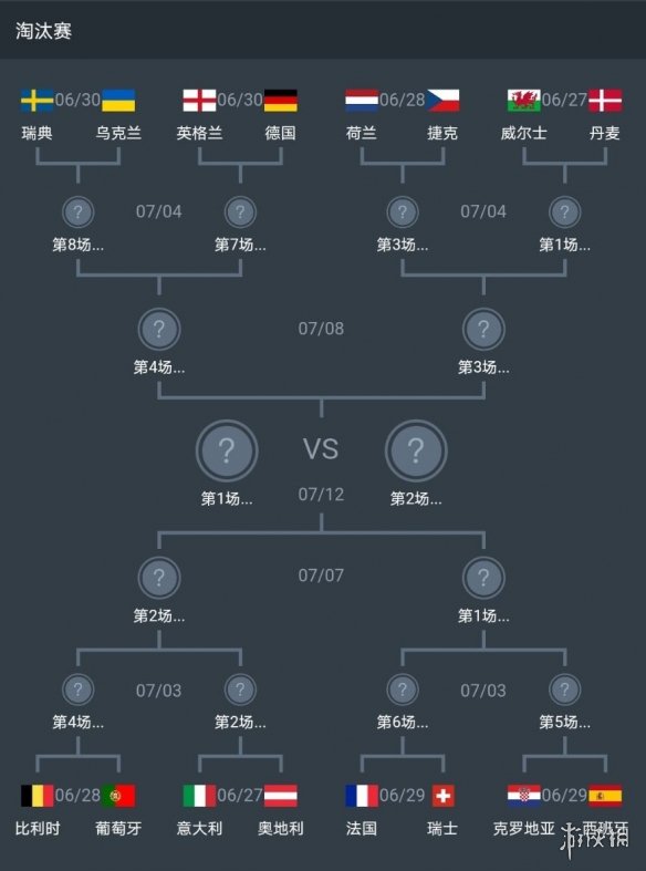十六强对阵图(2022世界杯十六强都有哪些国家)  第1张