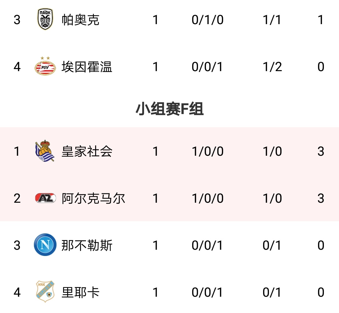 欧联杯比赛结果比分(欧联杯比赛结果比分查询)  第1张
