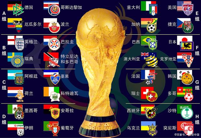 国际足联排名(国际足联排名前100)  第1张