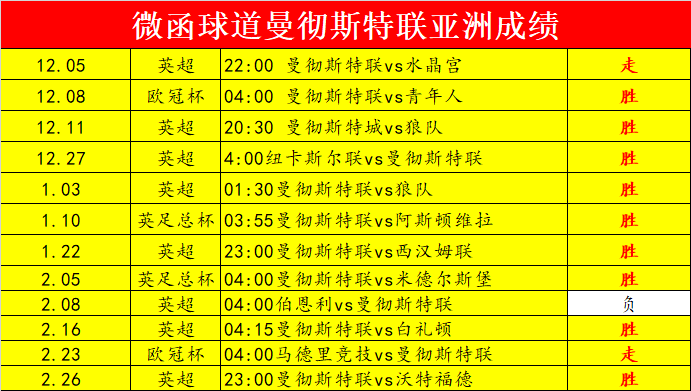 曼联近期比赛比分(曼联近期比赛比分预测)  第1张