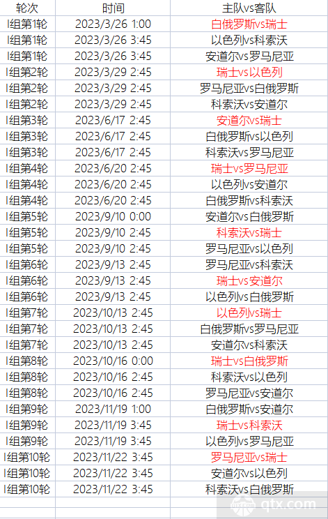 欧洲杯预选赛赛程3月(欧洲杯预选赛赛程3月28日)  第1张