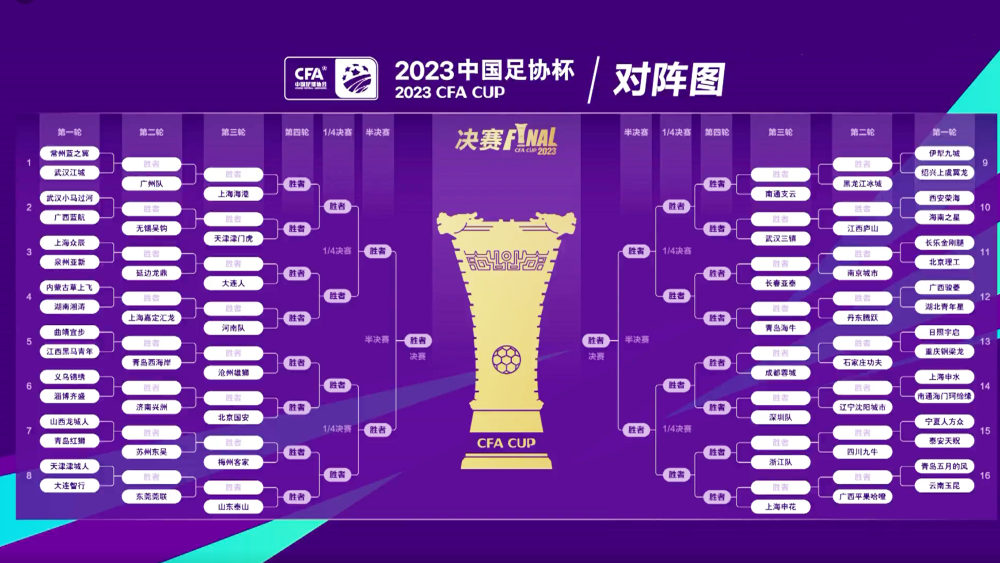 中国女足赛程2023(中国女足赛程2023时间表和比分)  第2张