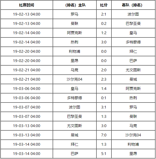 今年欧冠决赛时间(今年欧冠决赛时间2024)  第1张