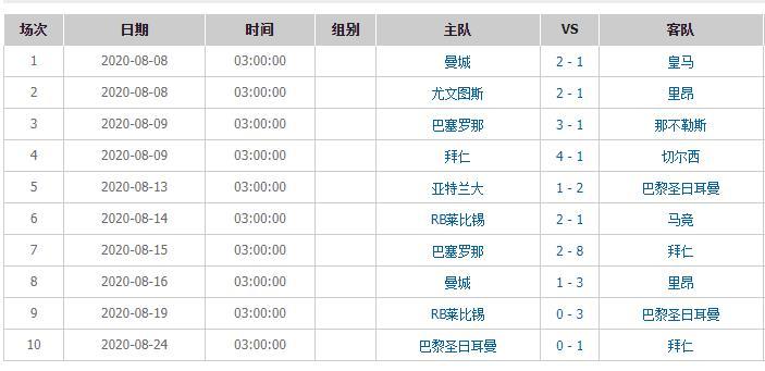 今年欧冠决赛时间(今年欧冠决赛时间2024)  第2张