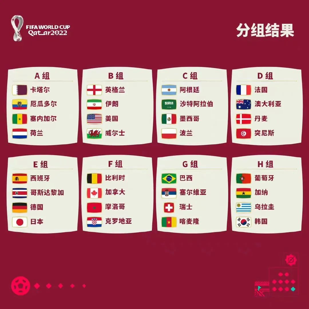 2022年世界杯比赛赛程表(2022年世界杯比赛赛程表最新)  第2张