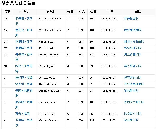 nba所有球员名单大全(nba所有球员名单大全科比一个队几个人)  第2张